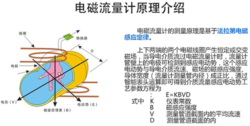 灌溉向日葵视频下载色版工作原理图