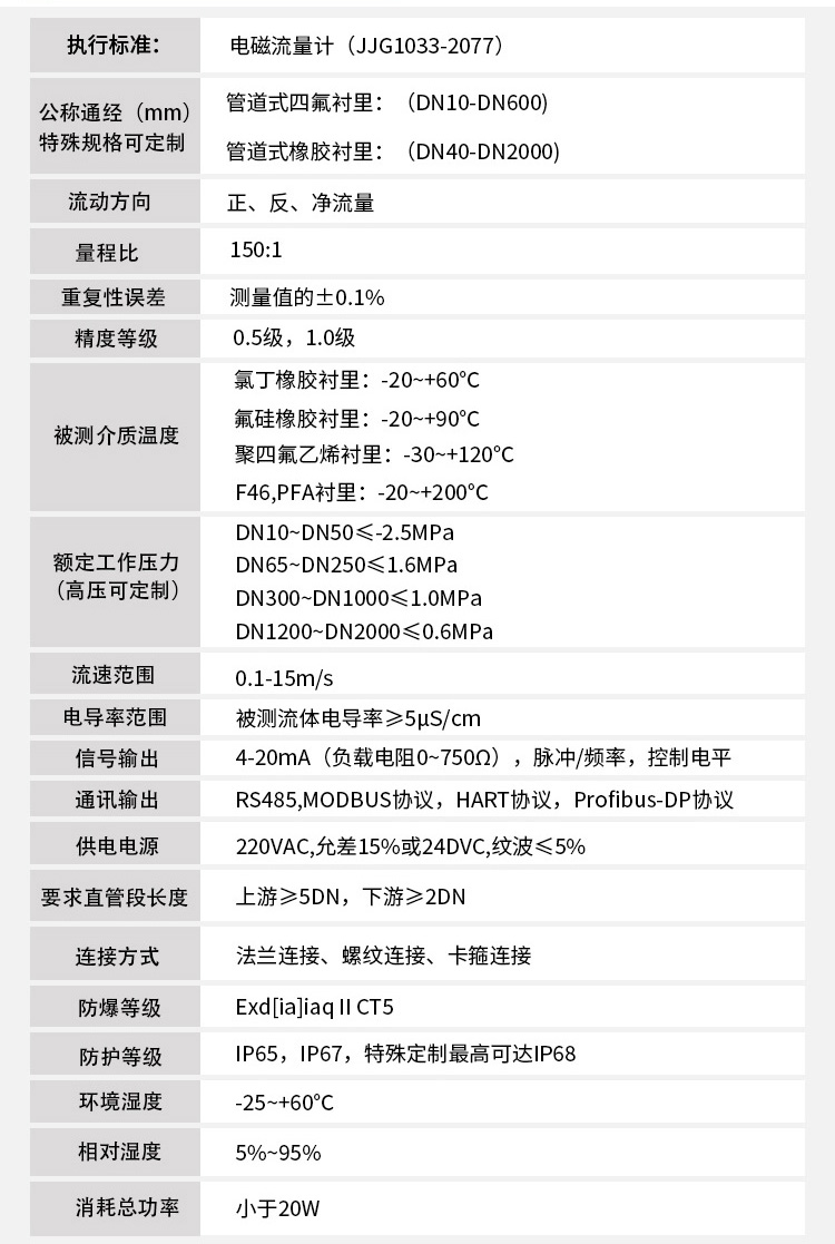 盐向日葵视频下载色版技术指标对照表